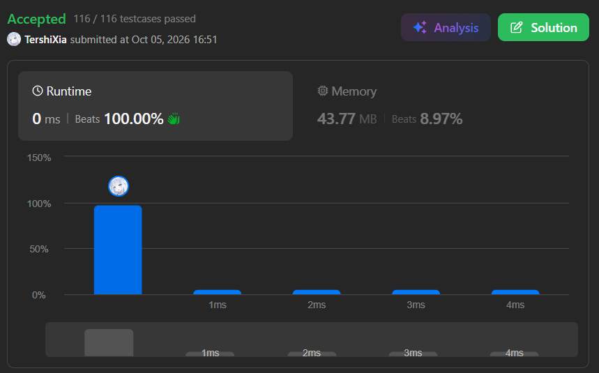 LeetCode 27 的提交結果:Runtime 0 ms、Memory 43.77 MB